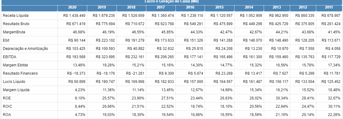 Terceiro Slide